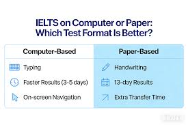 Computer-Delivered IELTS vs Paper-based IELTS comparison